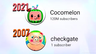The WEIRD History Of Cocomelon On YouTube... (checkgate?)