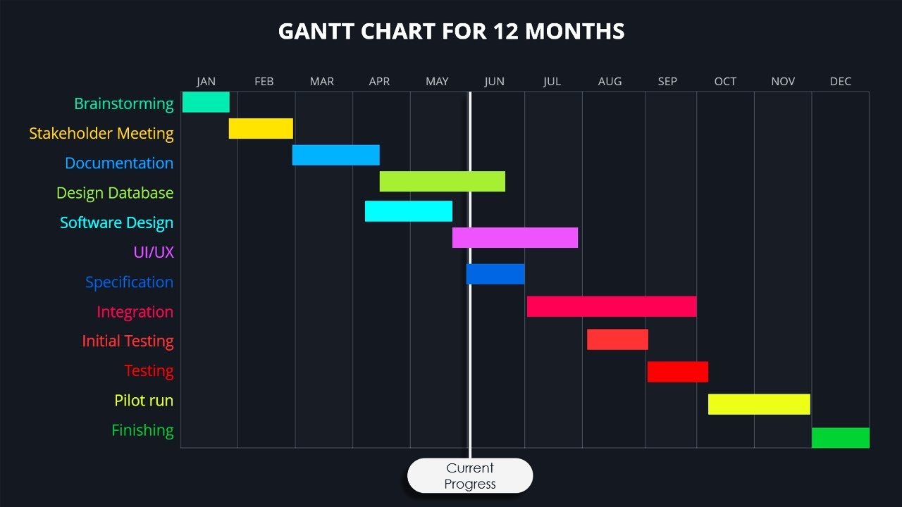 Create Gantt Chart Easily In PowerPoint - YouTube