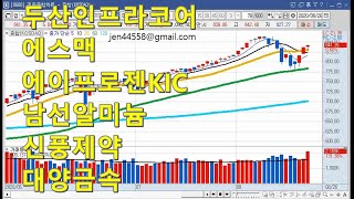 [주식강의] 두산인프라코어.에스맥.에이프로젠KIC.남선알미늄.신풍제약.대양금속