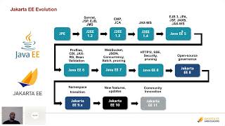 Jakarta Tech Talk - Contributors Guide to the Jakarta EE 11 Galaxy