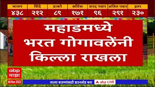 Grampanchayat Election Result : Mahad मध्ये Bharat Gogawale यांनी राखला किल्ला, किती जागांवर विजय?