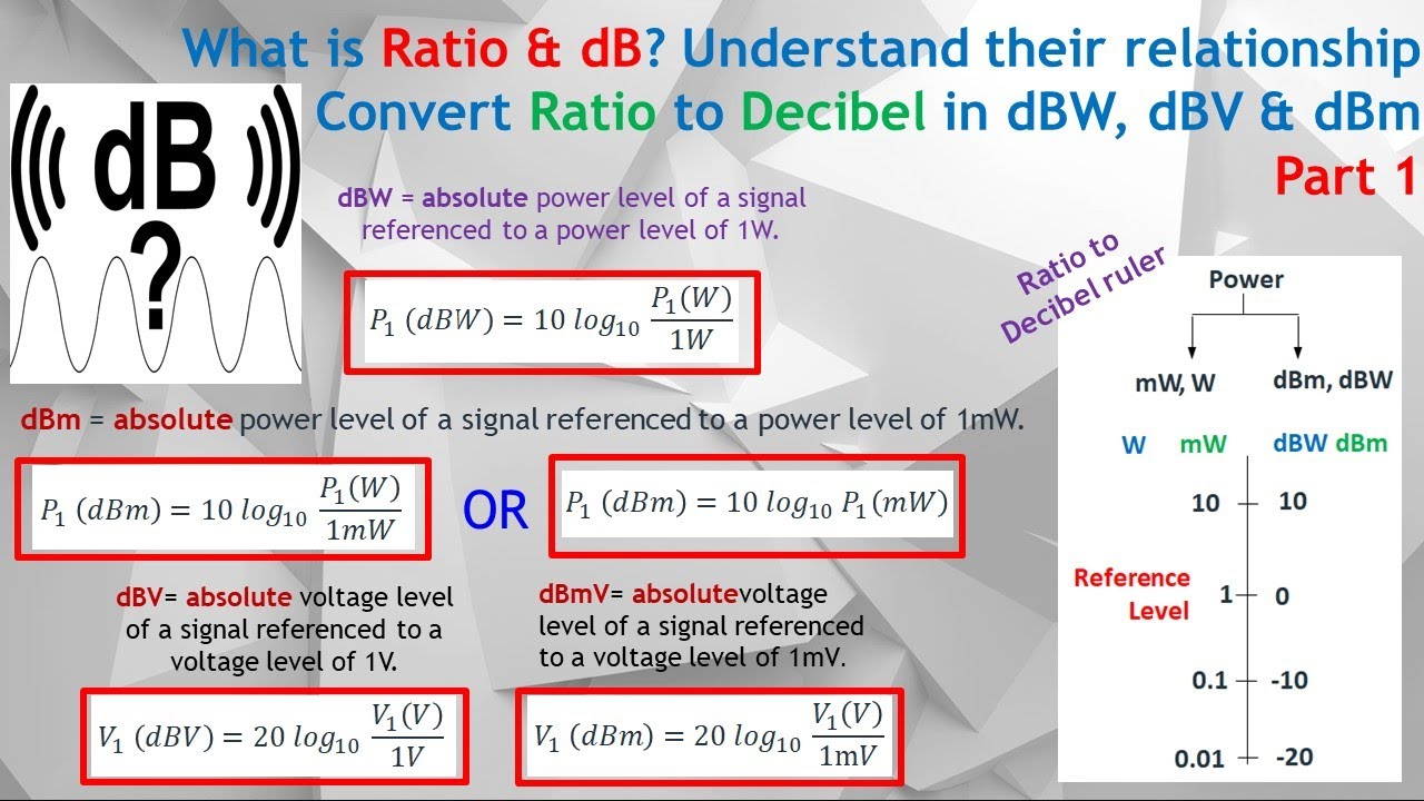 How To Use Decibel, DB & DBm To Represent A Strong / Weak Signal In A ...