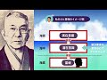 中村天風『運命を拓く』（第十二章「理想と想像」）を徹底解説！