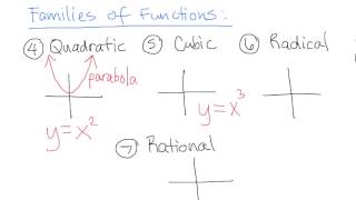 U3-3 Function Notation video