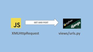 Sending GET and POST request using XMLHttpRequest | Django Web Application | JavaScript |