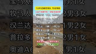 如果你也想自驾西藏，那就跟着咱们越野车队一起，走318川藏线，去看最美的风景，玩最开心的自驾游！西藏自驾游  川藏318  318川藏线  自驾游 旅行大玩家