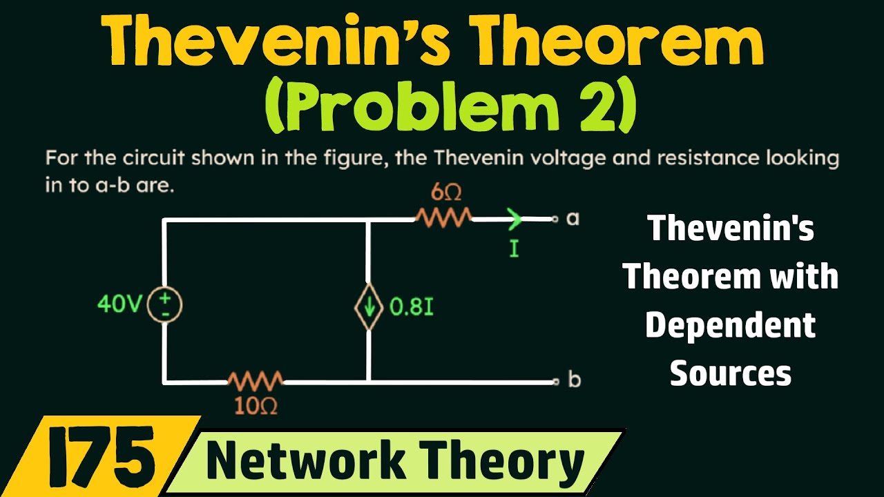 Thevenin Equivalent With Dependent Sources A Simple Guide