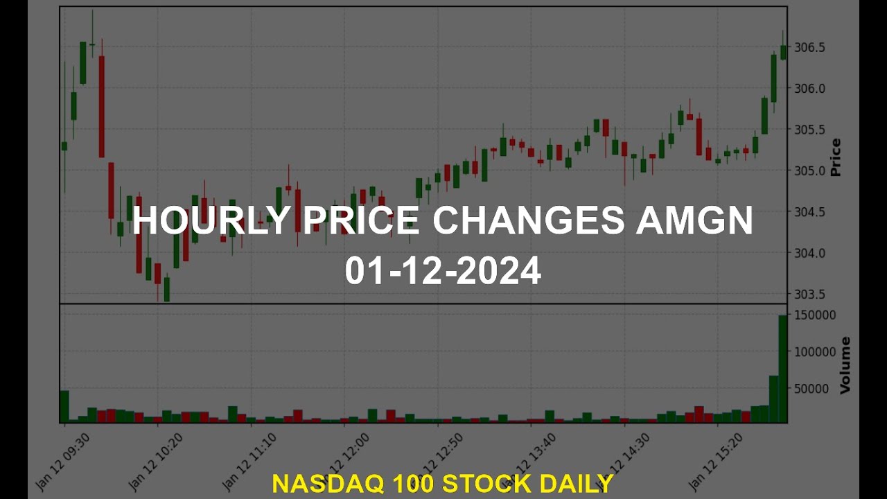 Amgen Inc. AMGN Stock Price Analysis Today - YouTube