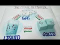 solid liquid u0026 gas model three state of matter project for students schoolproject project