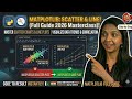 Matplotlib Scatter Plot | Line Plots | Matplotlib Scatter Chart | Data Visualization in Python