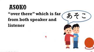 Japanese language in Telugu  (Koko,Soko, Asoko ,Doko)(1)