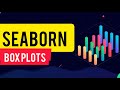 Data Visualization using Seaborn | Boxplot