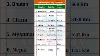 India's Neighbouring Countries ||  List of Neighbouring Countries of India || Border Length