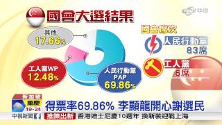 【中視新聞】新加坡國會大選 執政黨大獲全勝 20150912