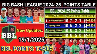 Big Bash League 2024-25 Points Table After 40th Match |BBL 2025 Points Table Today