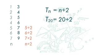 F2(Eng) Ch1 (V2.1) Generalisation about the Pattern of a Sequence