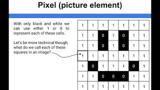 Data Representation - Pixel picture element