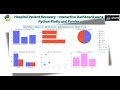 Interactive Dashboard with Filters using Python Plotly and Pandas Module