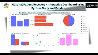 Interactive Dashboard with Filters using Python Plotly and Pandas Module