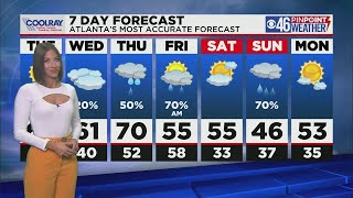 A Mild Start to February