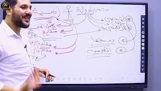 محاضرة رقم (٣) تنظيم⚖️2024