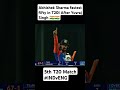 india vs england 5th t20 match ind vs eng 5th t20 match highlights indvseng abhisheksharma