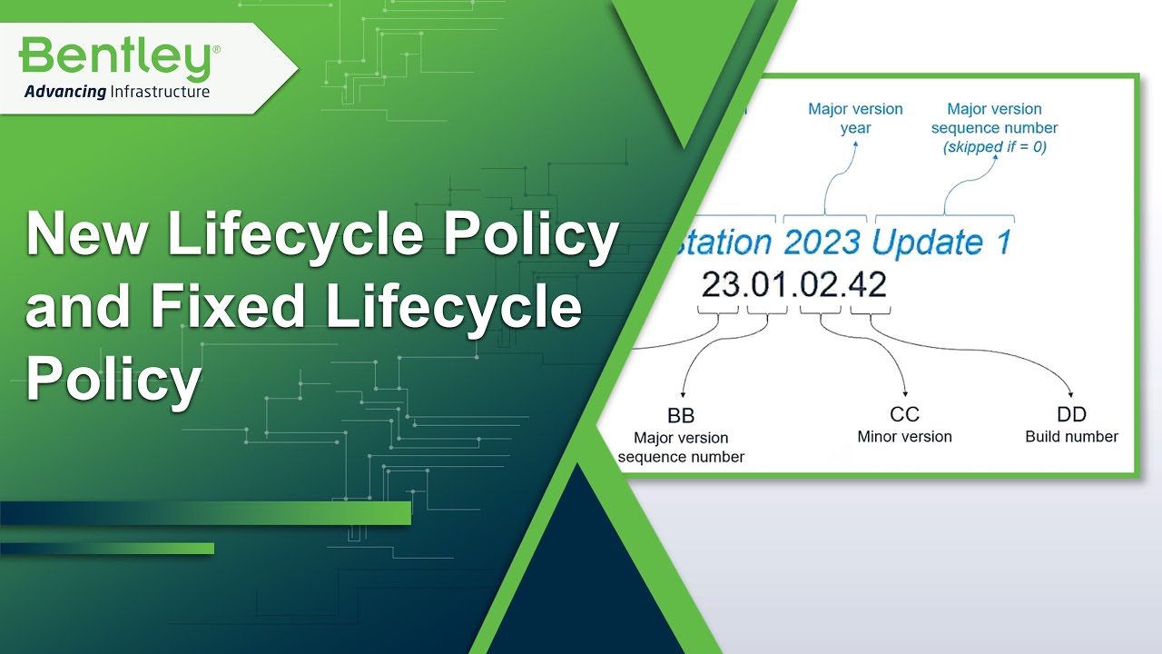 New Lifecycle Policy And Fixed Lifecycle Policy - YouTube