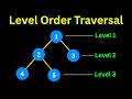 Level Order Traversal of Binary Tree (in 2 minutes)