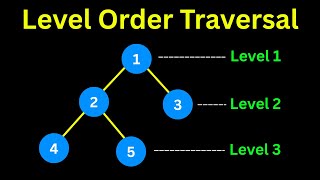 Level Order Traversal of Binary Tree (in 2 minutes)