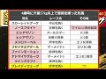 【マイルcs2024】チャリンの実力や如何に 『絶対に買うのはこの馬』【1週前全頭見解】