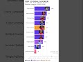 top 10 scorers in premier league 2010 2025 goal ranking evolution ⚽🔥