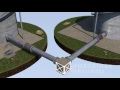 Expansion Joints In One Minute: Part 3 - Anchors & Guides