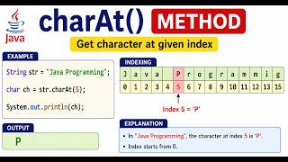 charAt() method of String class.
