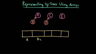 Advanced Data Structures: Representing Up-Trees Using Arrays