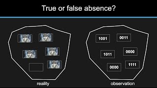 Workshop on estimating (wolf) occupancy with R