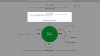 SAGE Research Methods Overview