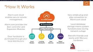 Alarm.com Access Control with Qolsys IQ Panel (May, 2019)