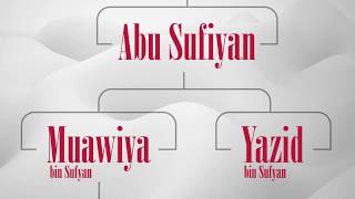 The Lineage of Prophet Muhammad | Sayed Hussain Makke