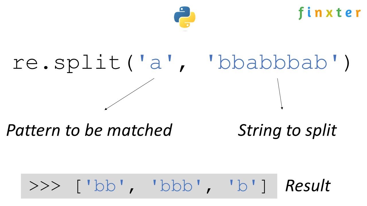 Python Regex Split - The Complete Guide - YouTube