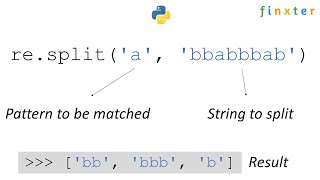 Python Regex Split - The Complete Guide