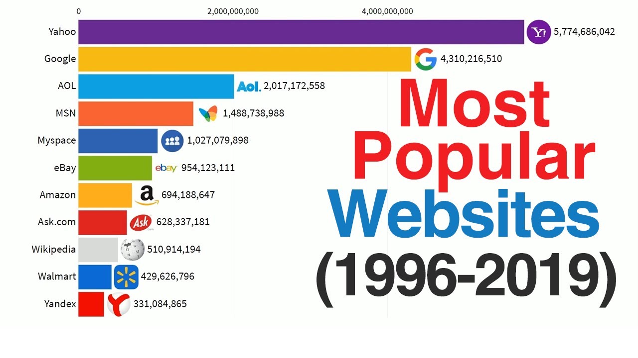 Most Visited Websites Ukrainetw Most Visited Websites Ukrainetw