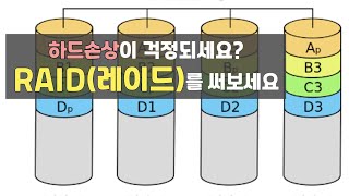 당신의 하드디스크는 안전합니까? // 레이드(RAID)의 구현원리