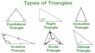 Triangles | Types of  Triangle | त्रिभुज | त्रिभुज और उसके प्रकार | basic concept  by chirag sir