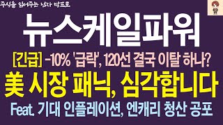 [뉴스케일 파워, SMR 주가전망] 2월 22일 분석, *긴급* -10% '급락', 120선 결국 이탈하나?? 美시장 패닉, 심각합니다..     #뉴스케일파워