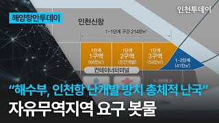 [해양항만투데이] “해수부, 인천항 난개발 방치 총체적 난국” 자유무역지역 요구 봇물