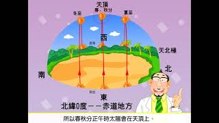 3上7 2補充 一日中太陽位置在天空中的變化