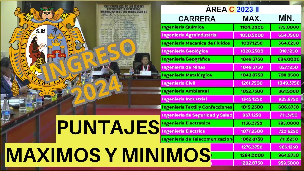 PUNTAJES MAXIMOS Y MINIMOS ADMISION SAN MARCOS / #unmsm 2024-I - YouTube