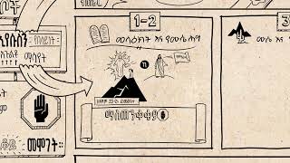 የዕብራውያን መጽሐፍ ዳሰሳ ( note on the book of Hebrew ).