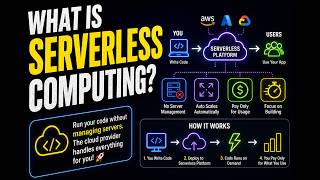 What is Serverless Computing? Explained Simply 🚀