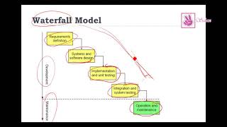 Chapter 2 - Part 1: Software Process Models